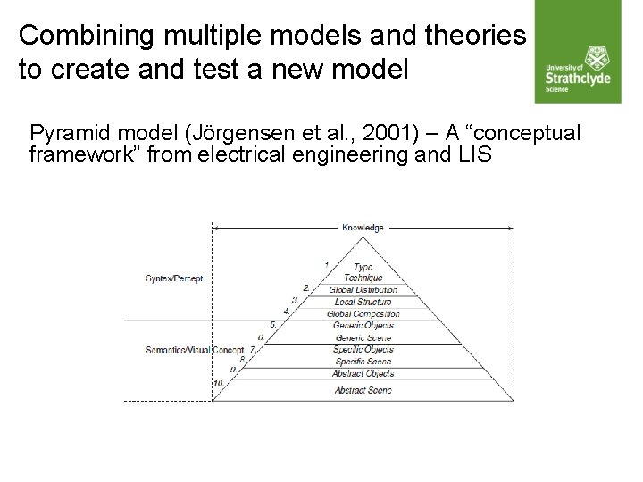 Combining multiple models and theories to create and test a new model Pyramid model