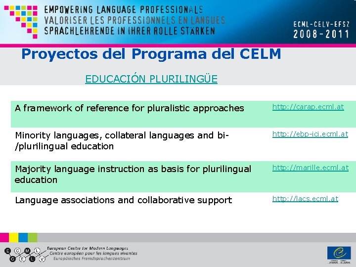 Proyectos del Programa del CELM EDUCACIÓN PLURILINGÜE A framework of reference for pluralistic approaches