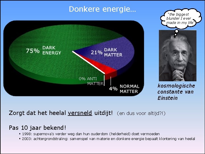 Donkere energie… 0% ANTI MATTER Zorgt dat heelal versneld uitdijt! “the biggest blunder I