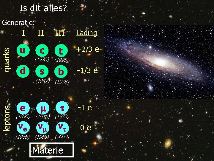 Is dit alles? leptons quarks Generatie: I II III Lading u c t +2/3