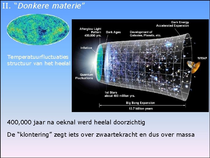 II. “Donkere materie” Temperatuurfluctuaties structuur van het heelal 400, 000 jaar na oeknal werd