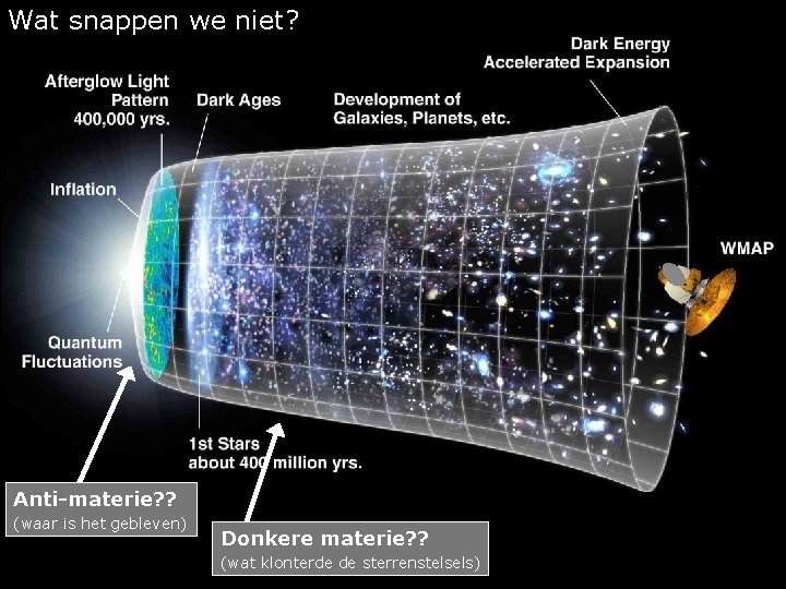 Wat snappen we niet? Anti-materie? ? (waar is het gebleven) Donkere materie? ? (wat