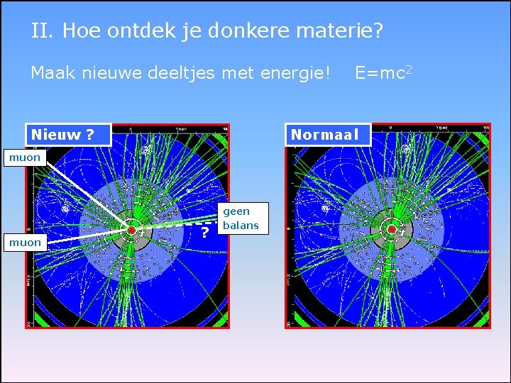 II. Hoe ontdek je donkere materie? Maak nieuwe deeltjes met energie! Nieuw ? Normaal