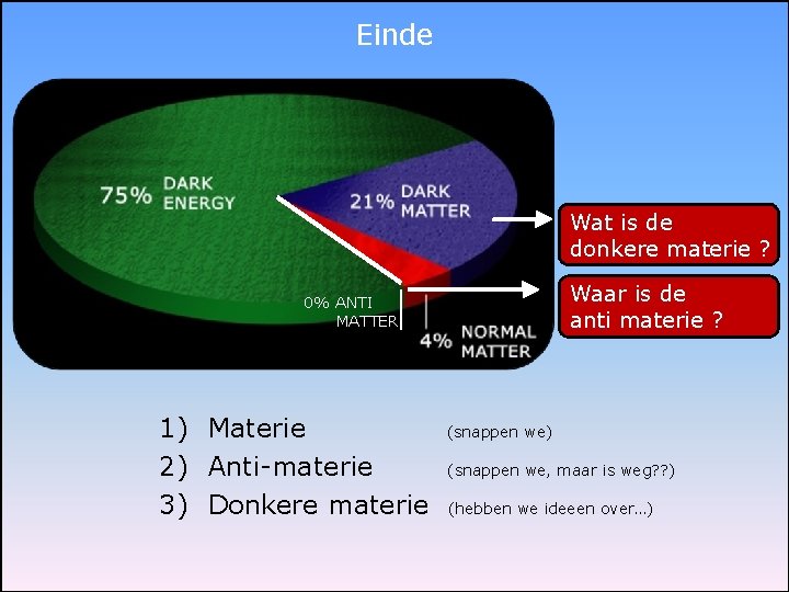Einde Wat is de donkere materie ? Waar is de anti materie ? 0%