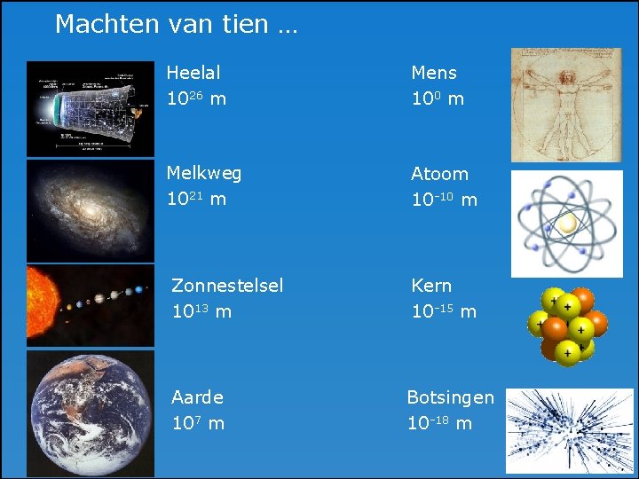 Machten van tien … Heelal 1026 m Mens 100 m Melkweg 1021 m Atoom