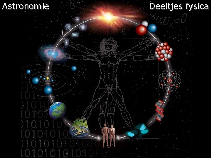 Astronomie Deeltjes fysica 