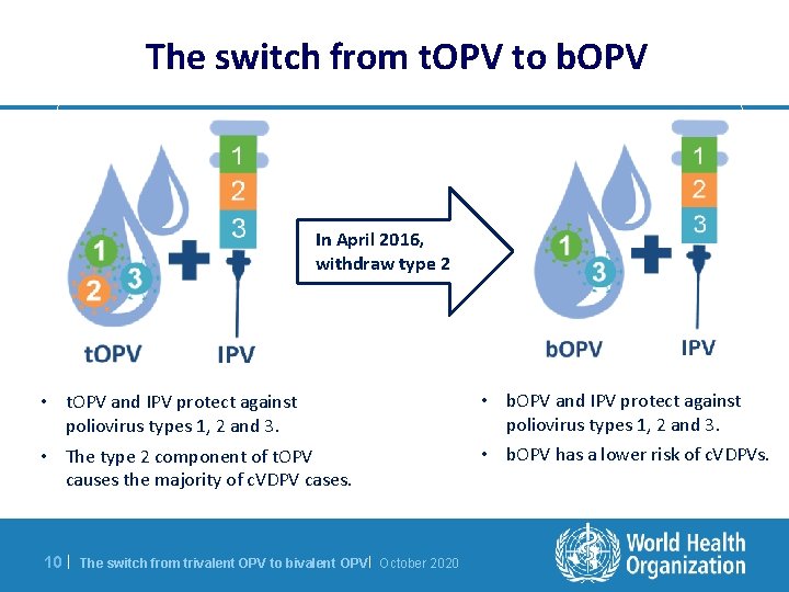 The switch from t. OPV to b. OPV In April 2016, withdraw type 2