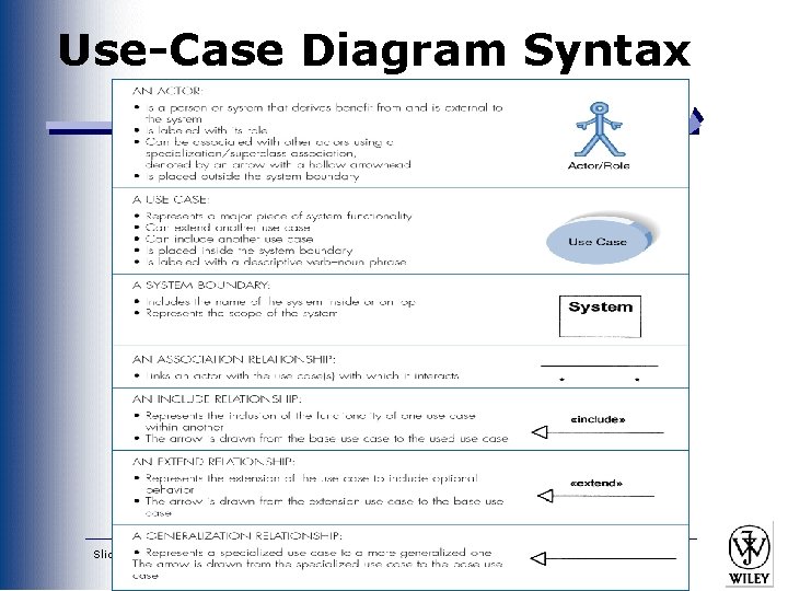 Use-Case Diagram Syntax Slide 12 