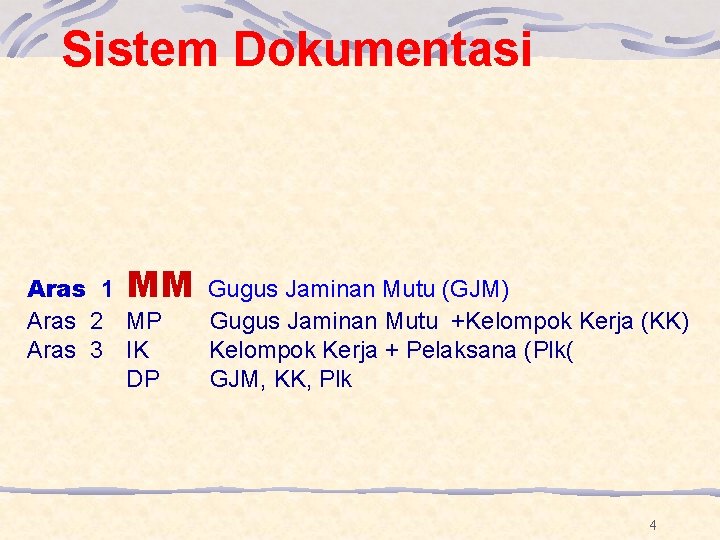 Sistem Dokumentasi Aras 1 MM Aras 2 MP Aras 3 IK DP Gugus Jaminan Sistem Dokumentasi Aras 1 MM Aras 2 MP Aras 3 IK DP Gugus Jaminan