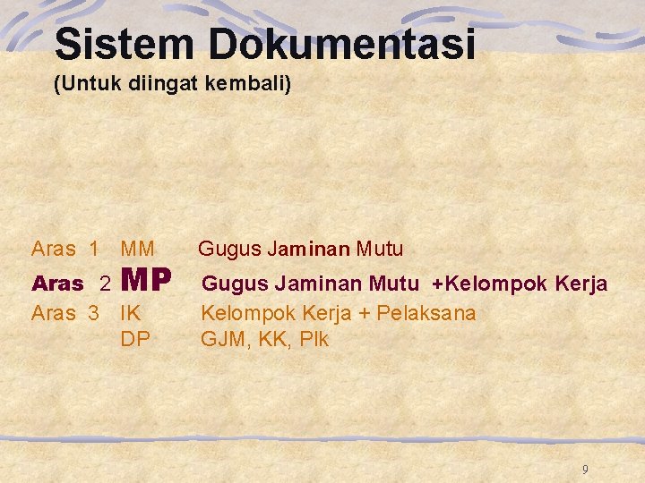Sistem Dokumentasi (Untuk diingat kembali) Aras 1 MM Aras 2 MP Aras 3 IK Sistem Dokumentasi (Untuk diingat kembali) Aras 1 MM Aras 2 MP Aras 3 IK