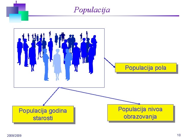 Populacija pola Populacija godina starosti 2008/2009 Populacija nivoa obrazovanja 10 