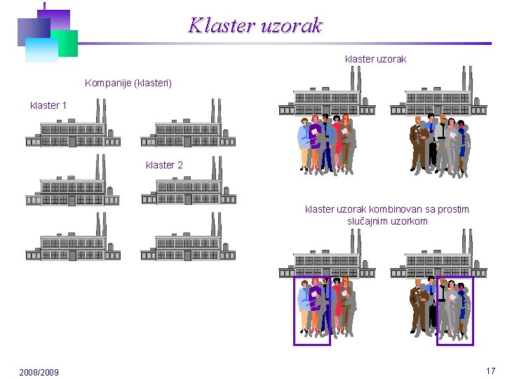 Klaster uzorak klaster uzorak Kompanije (klasteri) klaster 1 klaster 2 klaster uzorak kombinovan sa