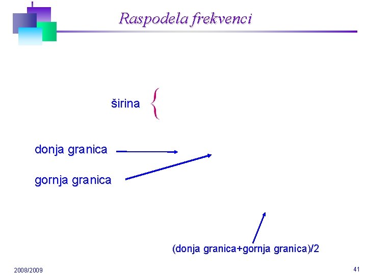 Raspodela frekvenci širina donja granica gornja granica (donja granica+gornja granica)/2 2008/2009 41 