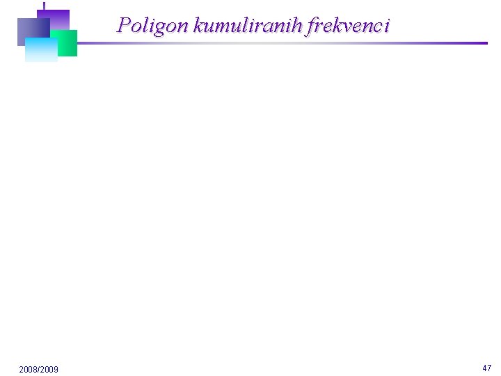 Poligon kumuliranih frekvenci 2008/2009 47 Poligon kumuliranih frekvenci 2008/2009 47