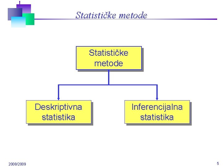 Statističke metode Deskriptivna statistika 2008/2009 Inferencijalna statistika 5 Statističke metode Deskriptivna statistika 2008/2009 Inferencijalna statistika 5
