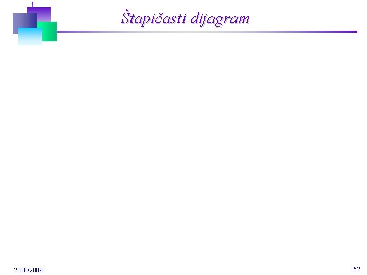Štapičasti dijagram 2008/2009 52 