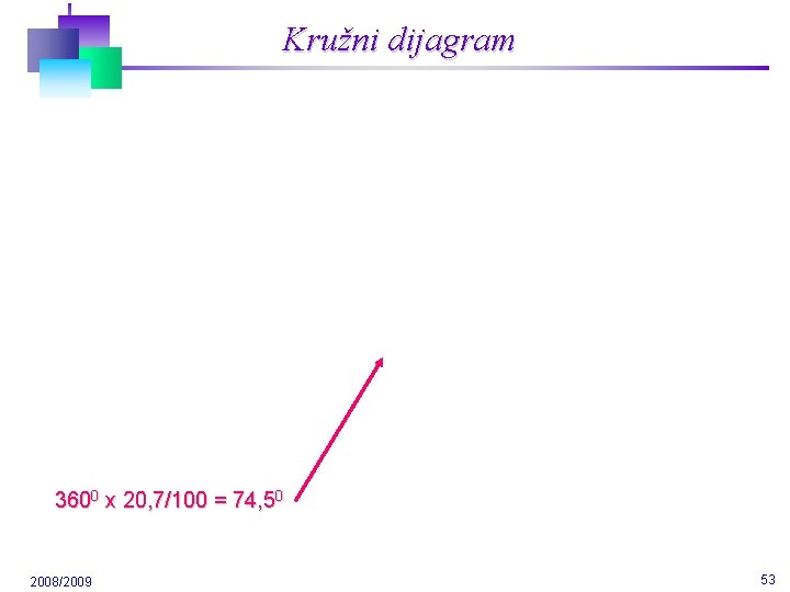 Kružni dijagram 3600 x 20, 7/100 = 74, 50 2008/2009 53 Kružni dijagram 3600 x 20, 7/100 = 74, 50 2008/2009 53