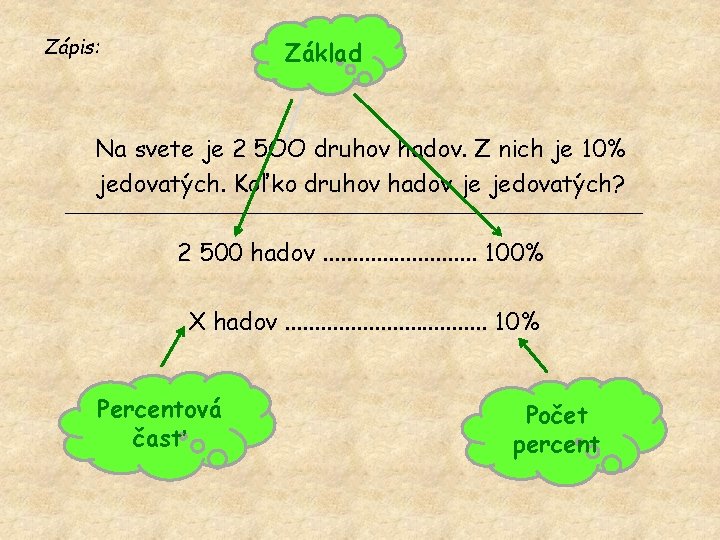 Zápis: Základ Na svete je 2 5 OO druhov hadov. Z nich je 10%