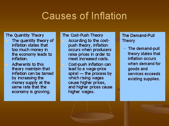 Causes of Inflation The Quantity Theory n The quantity theory of inflation states that