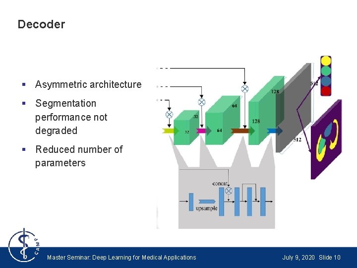 Decoder § Asymmetric architecture § Segmentation performance not degraded § Reduced number of parameters