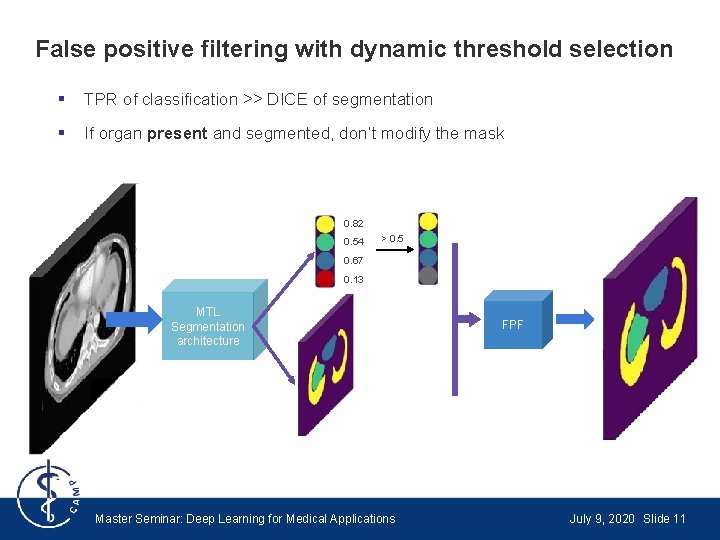 False positive filtering with dynamic threshold selection § TPR of classification >> DICE of