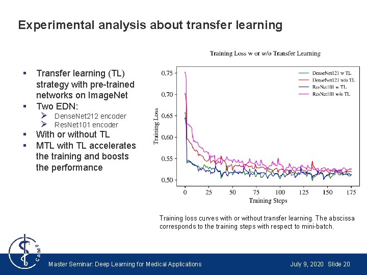 Experimental analysis about transfer learning § § Transfer learning (TL) strategy with pre-trained networks