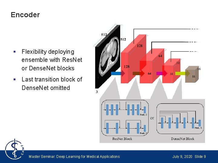 Encoder § Flexibility deploying ensemble with Res. Net or Dense. Net blocks § Last