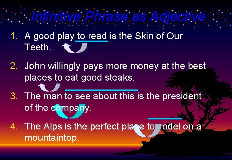 Infinitive Phrase as Adjective 1. A good play to read is the Skin of