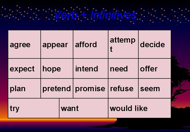 Verb + Infinitives agree appear afford attemp decide t expect hope need plan pretend