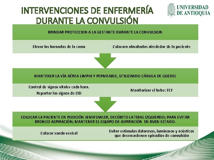 INTERVENCIONES DE ENFERMERÍA DURANTE LA CONVULSIÓN BRINDAR PROTECCION A LA GESTANTE DURANTE LA CONVULSION