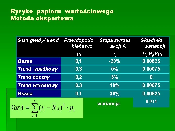 Ryzyko papieru wartościowego Metoda ekspertowa Stan giełdy/ trend Prawdopodo bieństwo Stopa zwrotu akcji A