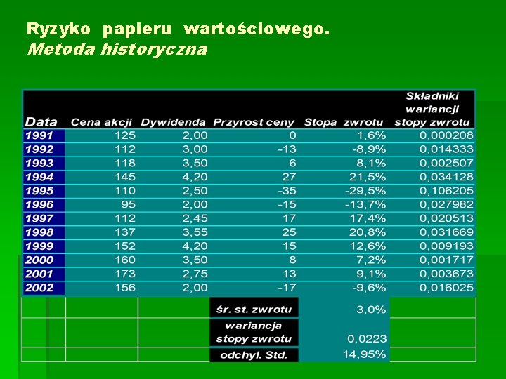 Ryzyko papieru wartościowego. Metoda historyczna 