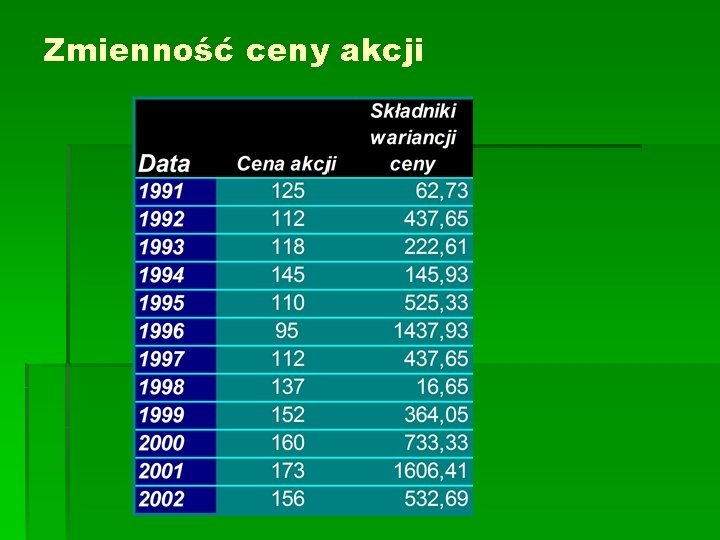 Zmienność ceny akcji 