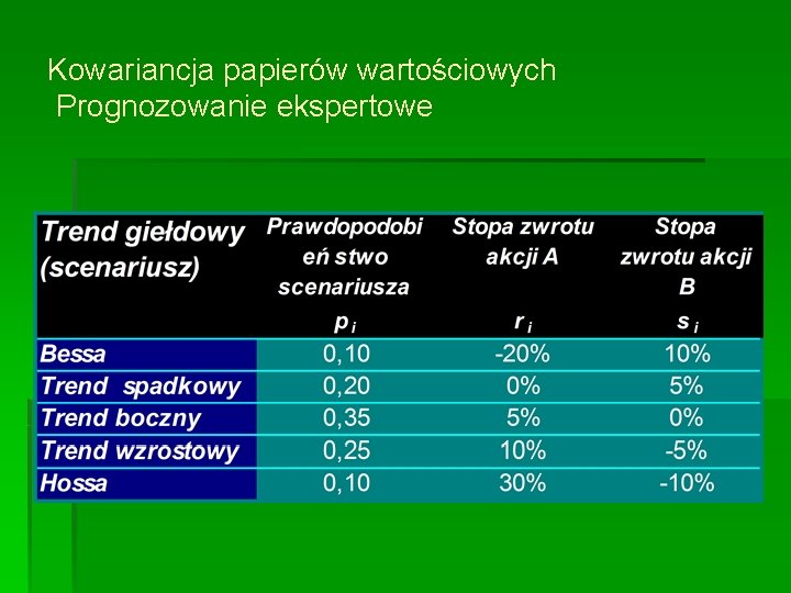 Kowariancja papierów wartościowych Prognozowanie ekspertowe 