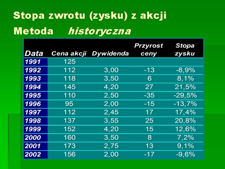 Stopa zwrotu (zysku) z akcji Metoda historyczna 