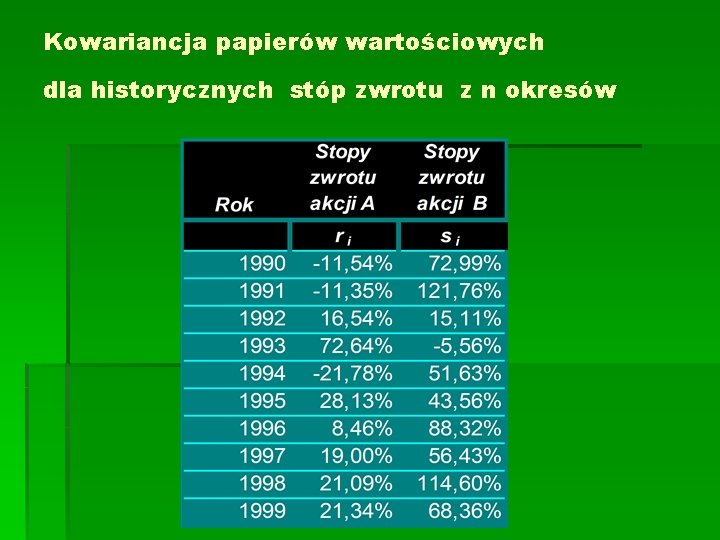 Kowariancja papierów wartościowych dla historycznych stóp zwrotu z n okresów 