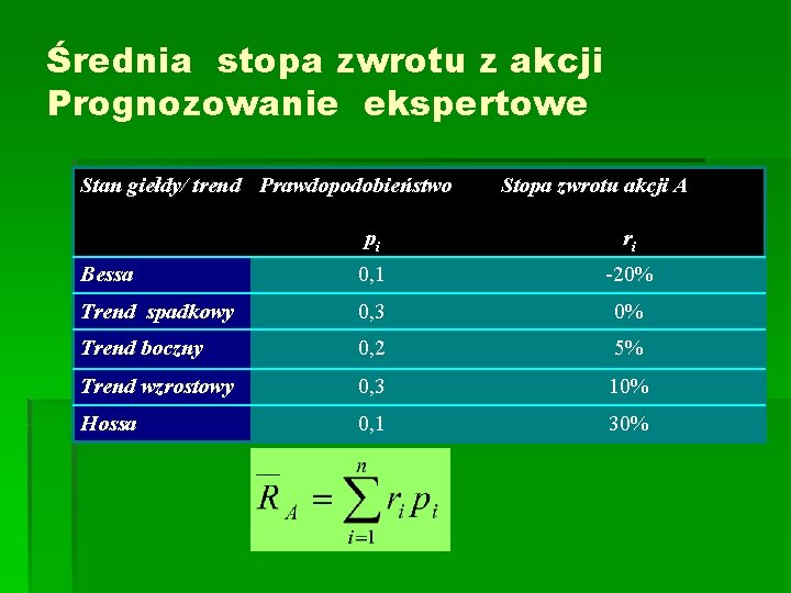 Średnia stopa zwrotu z akcji Prognozowanie ekspertowe Stan giełdy/ trend Prawdopodobieństwo Stopa zwrotu akcji