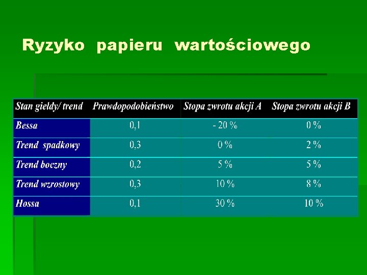 Ryzyko papieru wartościowego 