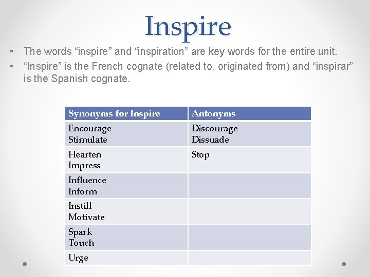 Inspire • The words “inspire” and “inspiration” are key words for the entire unit.