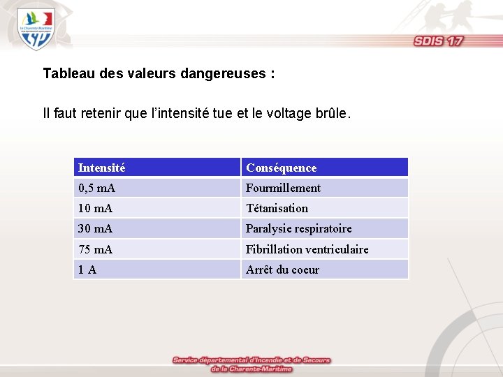 Tableau des valeurs dangereuses : Il faut retenir que l’intensité tue et le voltage