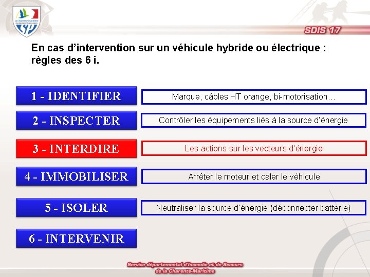 En cas d’intervention sur un véhicule hybride ou électrique : règles des 6 i.