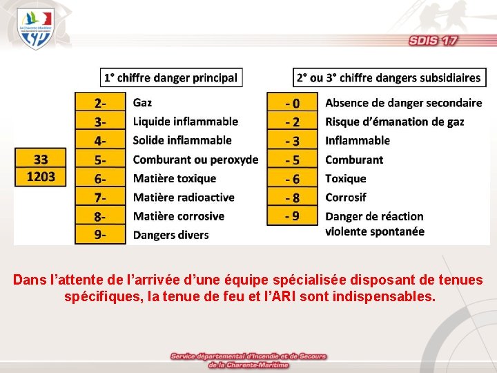 Dans l’attente de l’arrivée d’une équipe spécialisée disposant de tenues spécifiques, la tenue de