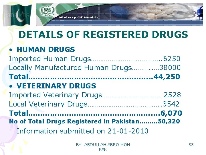 DETAILS OF REGISTERED DRUGS • HUMAN DRUGS Imported Human Drugs………………. . 6250 Locally Manufactured