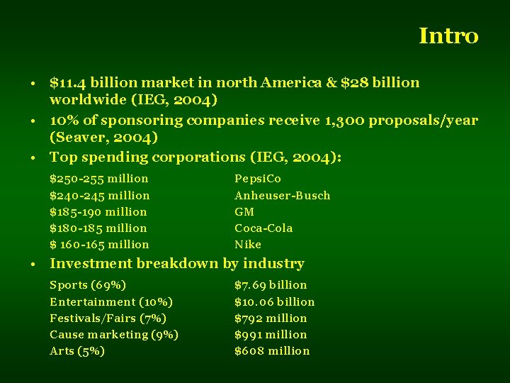 Intro • $11. 4 billion market in north America & $28 billion worldwide (IEG,