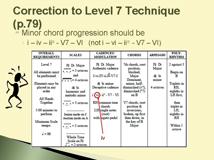 Correction to Level 7 Technique (p. 79) Minor chord progression should be ◦ i