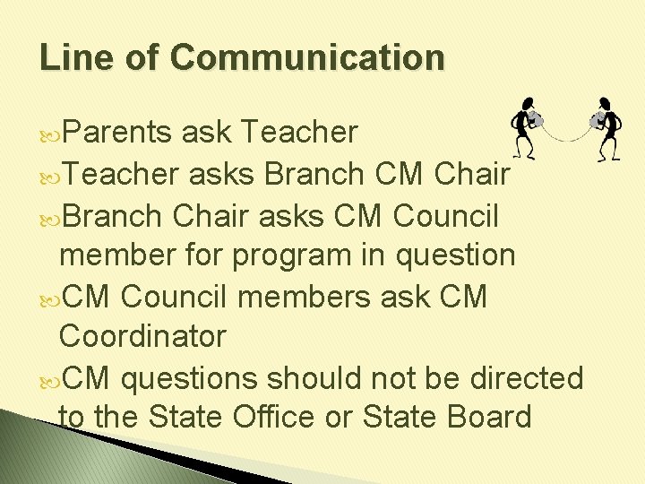 Line of Communication Parents ask Teacher asks Branch CM Chair Branch Chair asks CM