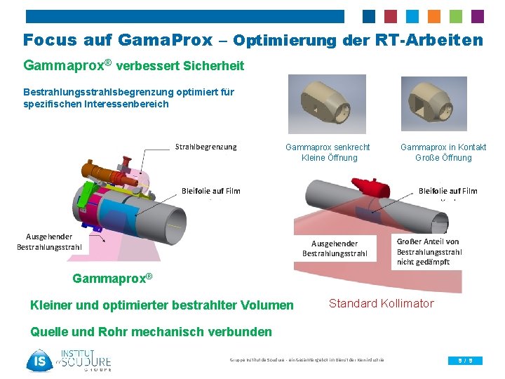  Focus auf Gama. Prox – Optimierung der RT-Arbeiten Gammaprox® verbessert Sicherheit Bestrahlungsstrahlsbegrenzung optimiert