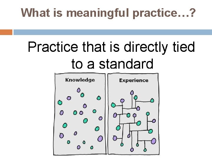 What is meaningful practice…? Practice that is directly tied to a standard What is meaningful practice…? Practice that is directly tied to a standard