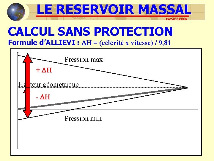 LE RESERVOIR MASSAL FAYAT GROUP CALCUL SANS PROTECTION Formule d’ALLIEVI : H = (célérité LE RESERVOIR MASSAL FAYAT GROUP CALCUL SANS PROTECTION Formule d’ALLIEVI : H = (célérité
