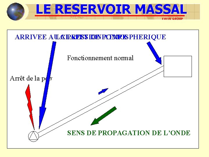 LE RESERVOIR MASSAL FAYAT GROUP ARRIVEE AU CLAPET DE POMPE ARRIVEE A LA PRESSION LE RESERVOIR MASSAL FAYAT GROUP ARRIVEE AU CLAPET DE POMPE ARRIVEE A LA PRESSION